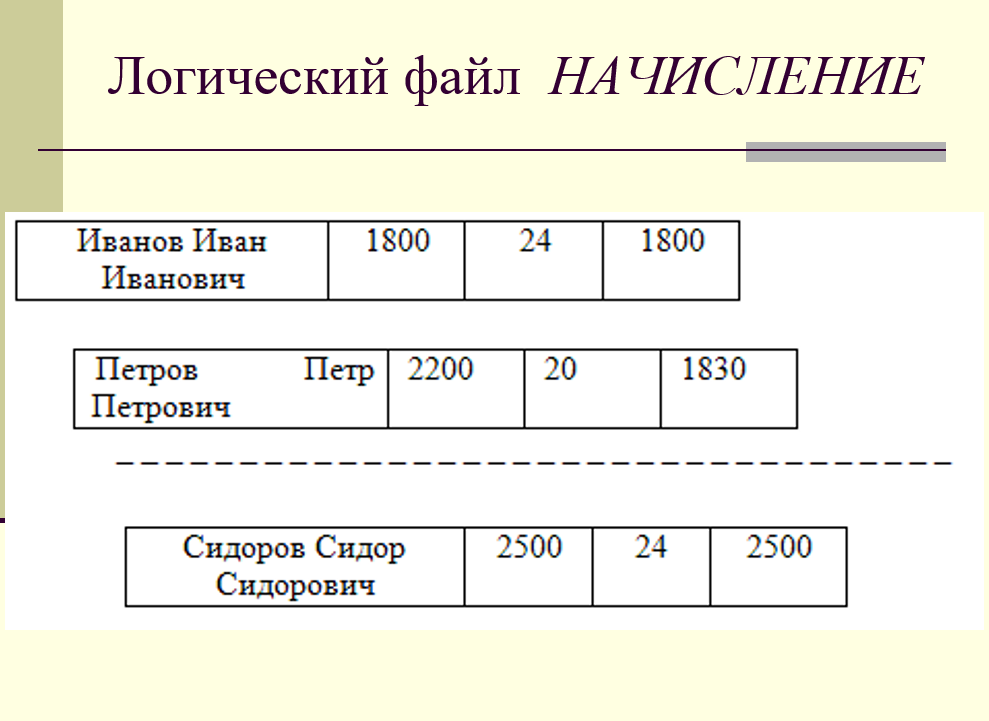 пример логического файла