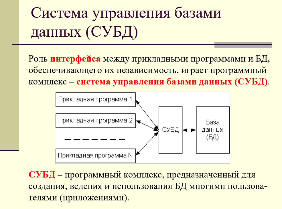 система управления базами данных