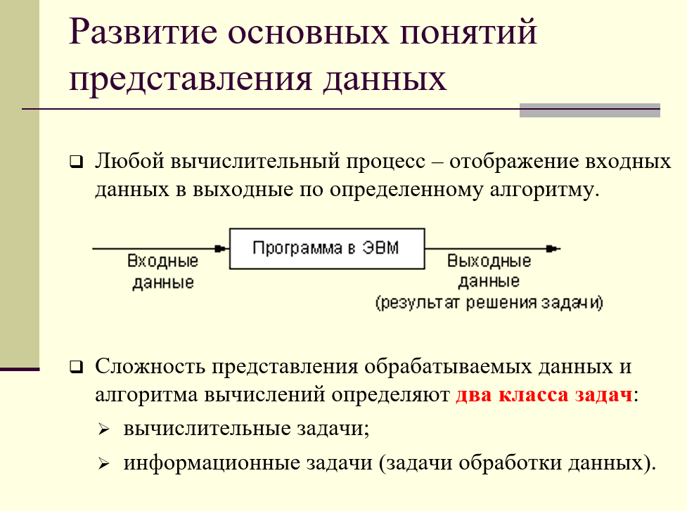 Развитие основных понятий представлений данных