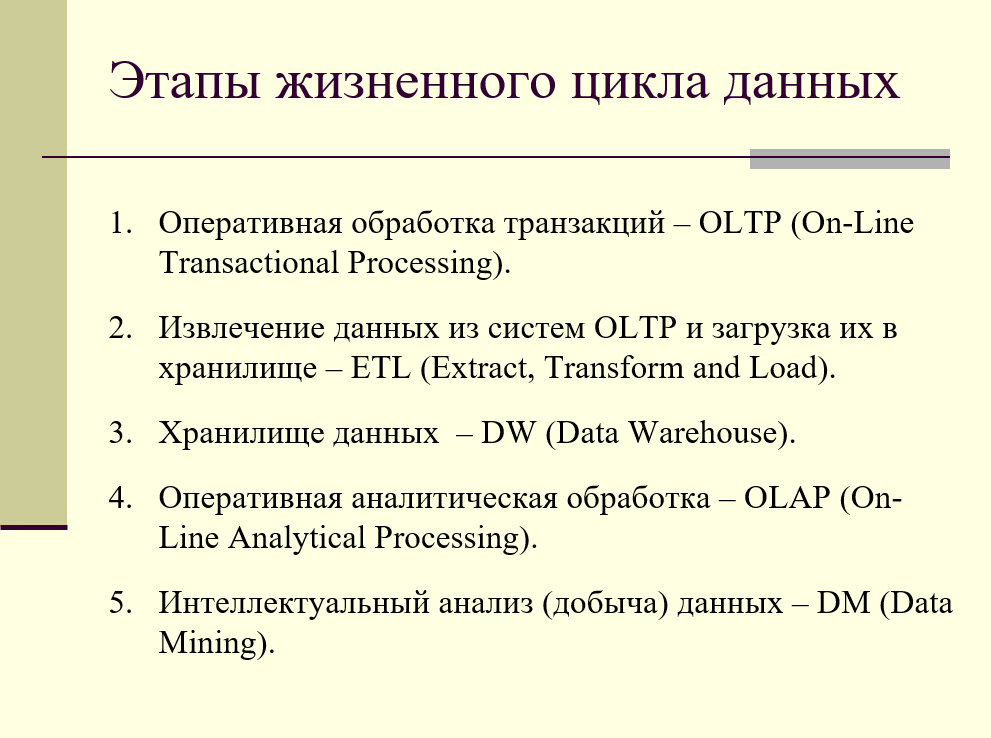 этапы жизненного цикла данных