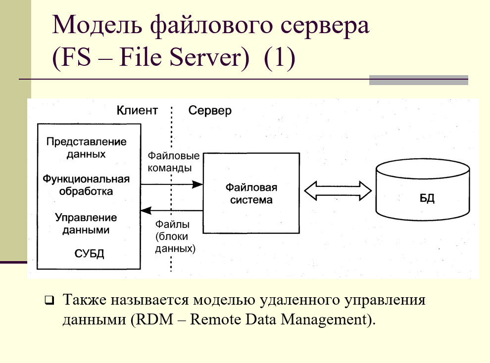 модель файлового сервера