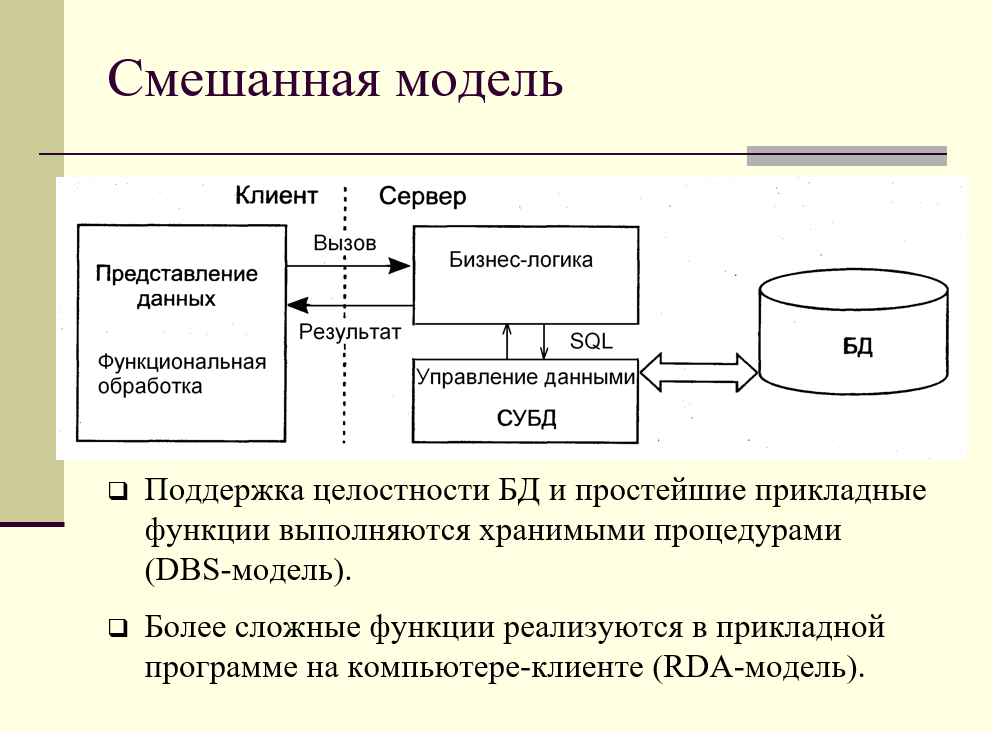 смешанная модель