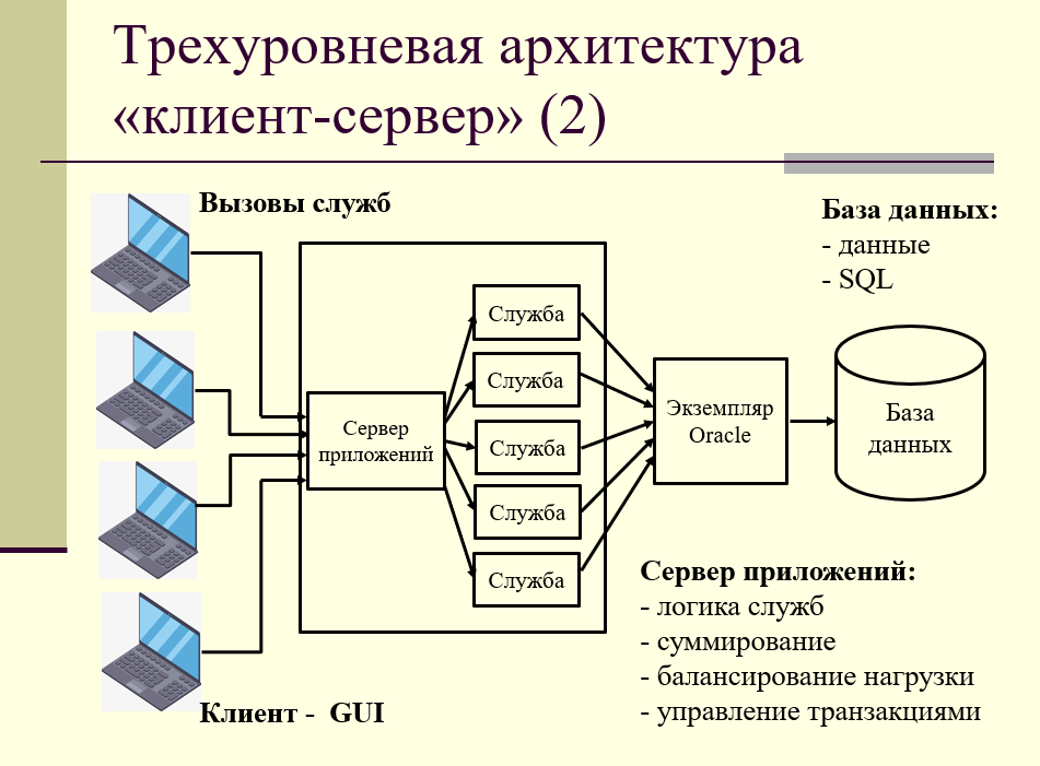 схема сервера приложений