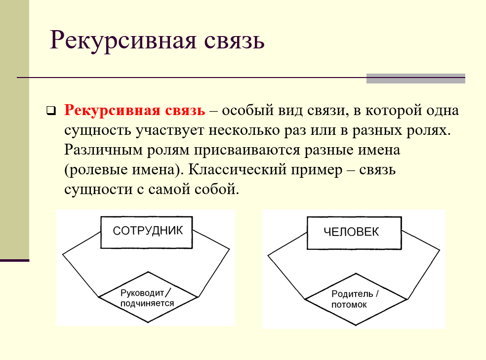 рекурсивная связь