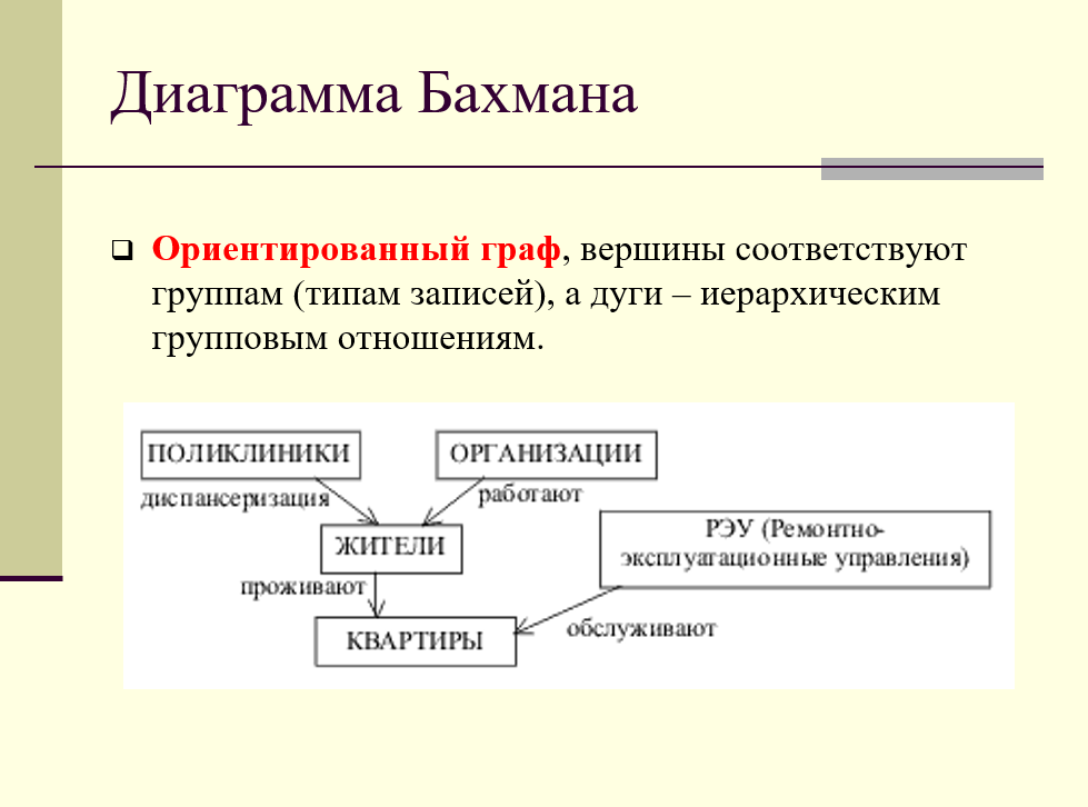 представление концептуальной модели в виде диаграммы Бахмана