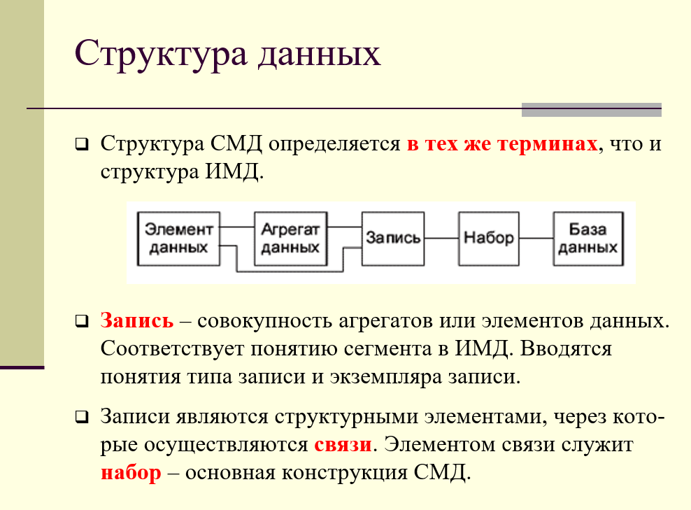 структура данных сетевой модели: элемент, агрегат, запись