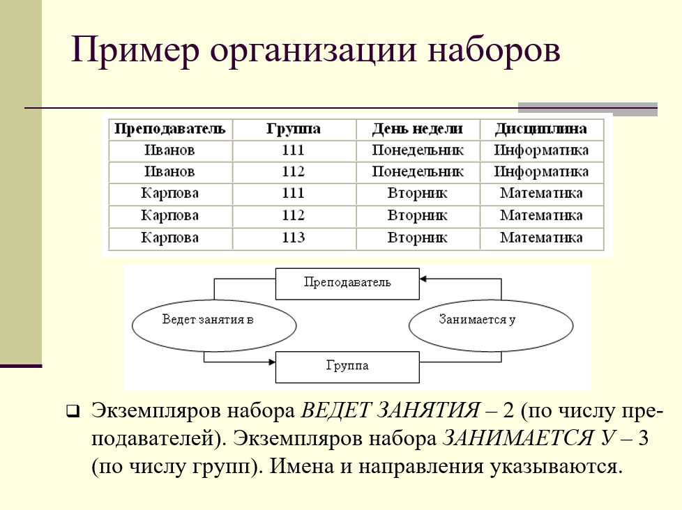 пример организации наборов