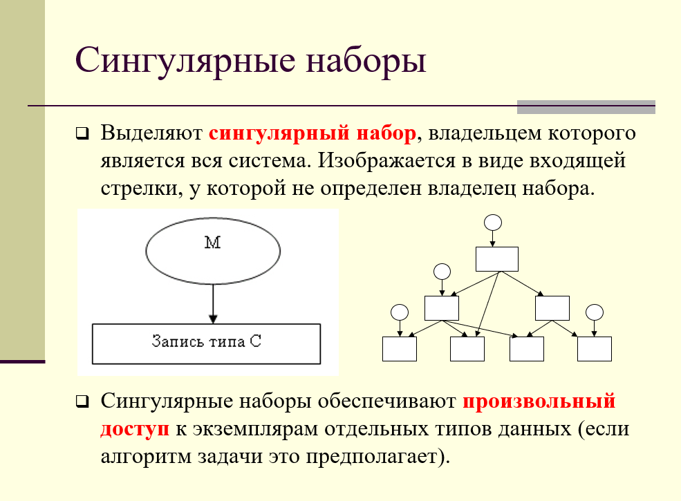 сингулярные наборы