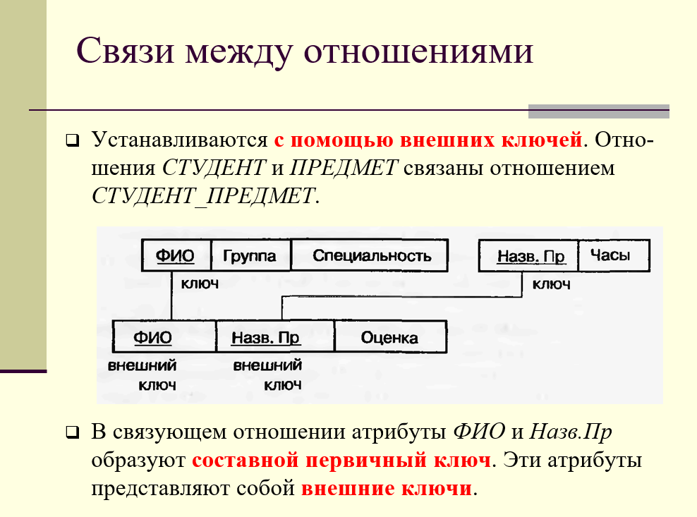 Связи между отношениями, внешние ключи