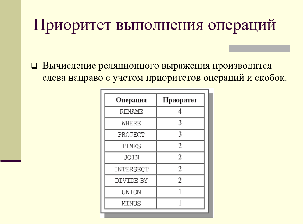 приоритет выполнения операций реляционной алгебры