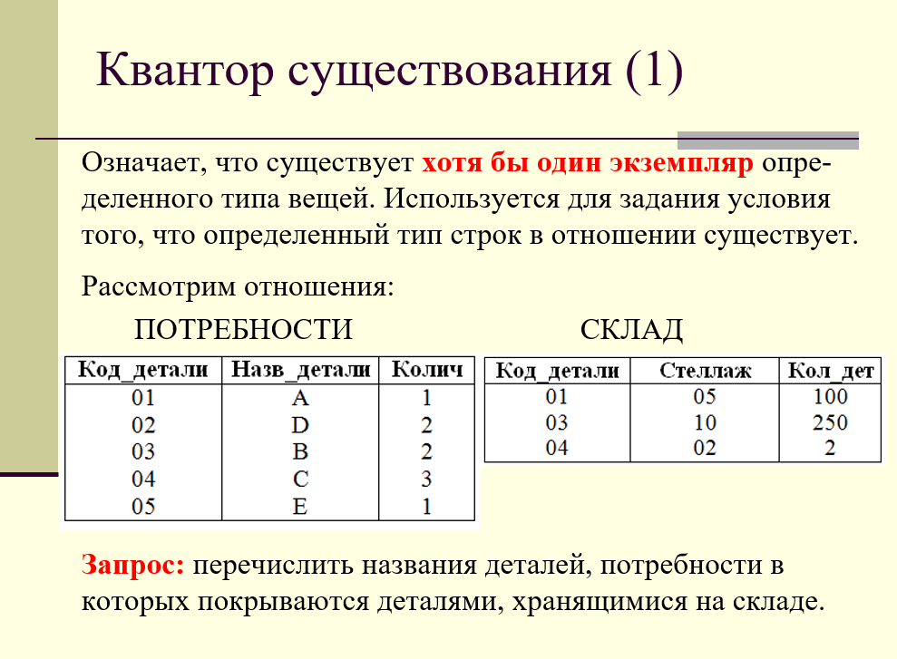 квантор существования: формулировка