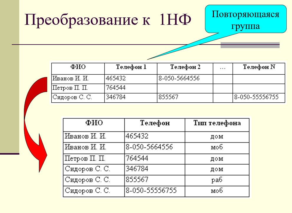 Пример преобразования в первой нормальной форме