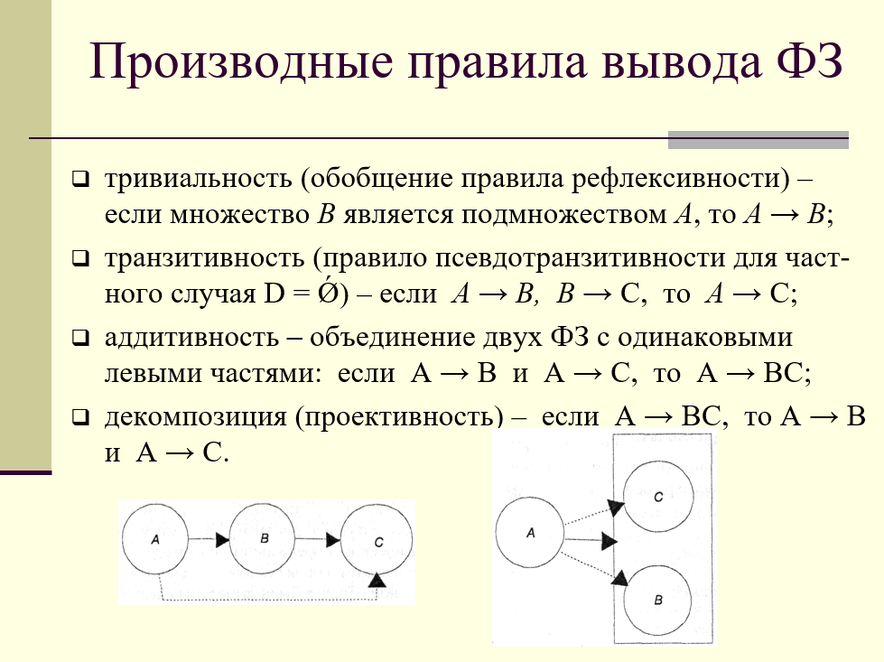 Производные правила вывода функциональных зависимостей