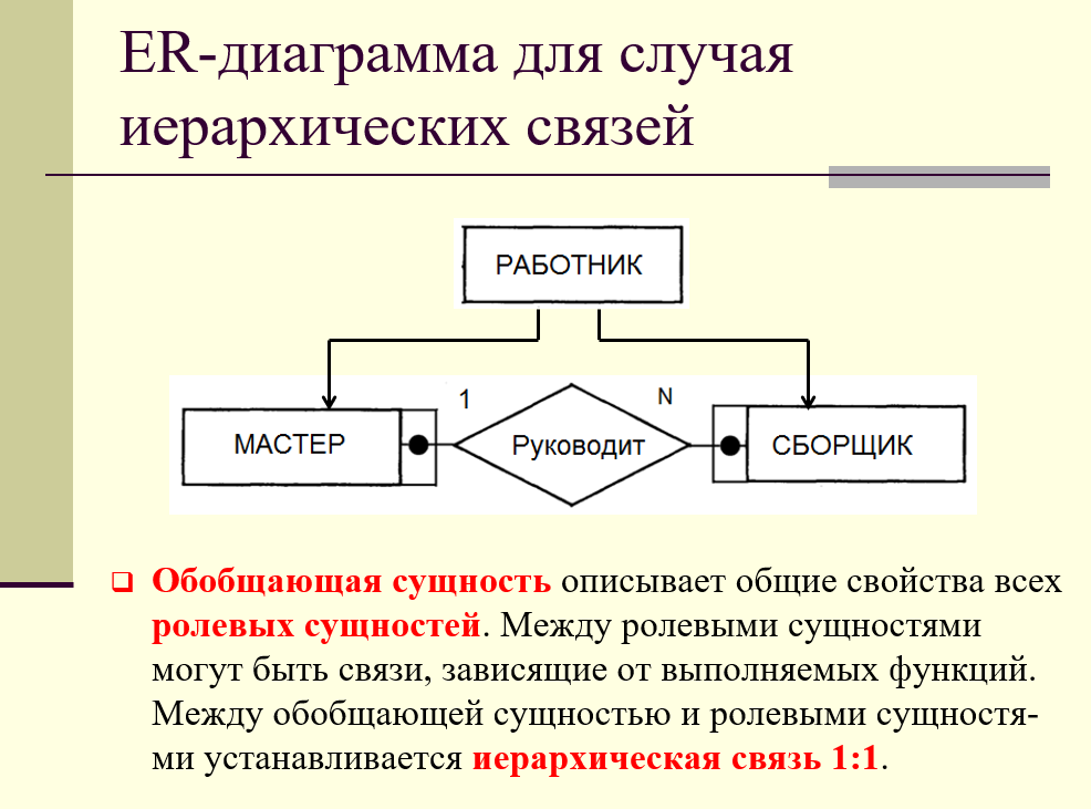 База данных сущность связь. Диаграмма сущность-связь. Основные элементы модели сущность связь. Метод сущность связь. Методологии модели сущность связь.