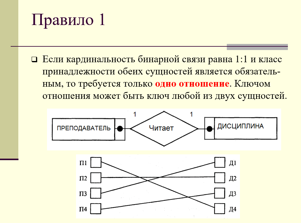 Метод сущность связь базы данных. Метод сущность связь. Проектирование с использованием метода сущность связь. Линии связи сущность связь. Connection method