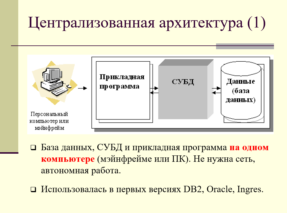 Материалы решаемые