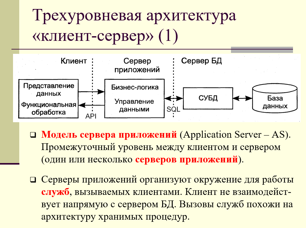 Клиент серверное приложение это. Трехуровневая архитектура клиент-сервер. Трехзвенная (многозвенная) архитектура "клиент – сервер". Трехзвенная клиент-серверная архитектура. Трехзвенная архитектура клиент-сервер.