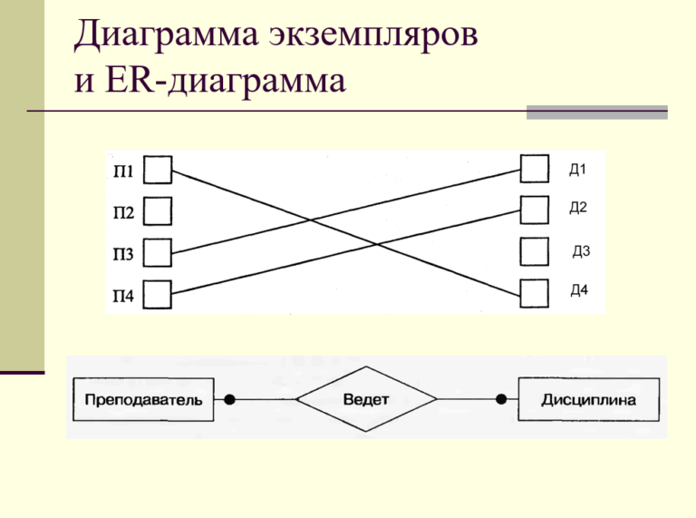 Исходная концептуальная схема