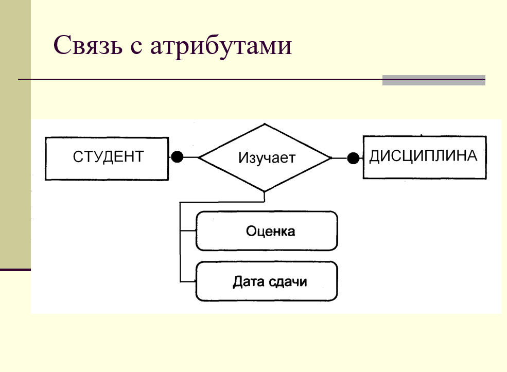 Концептуальная модель представляет