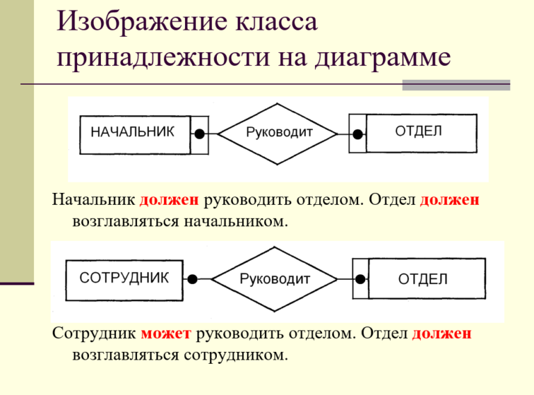 Понятие концептуальной модели