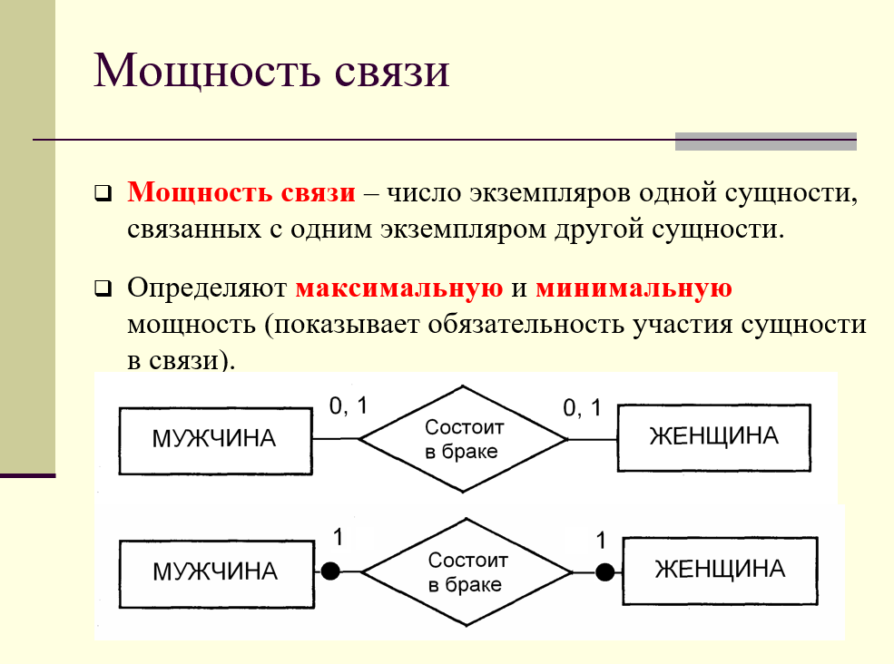 Что называется концептуальной моделью. Мощность связи БД. Связи концептуальной модели. Типы связей в концептуальной модели. Мощности связей в базе данных.