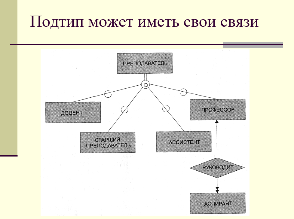 Какие элементы должна содержать концептуальная схема