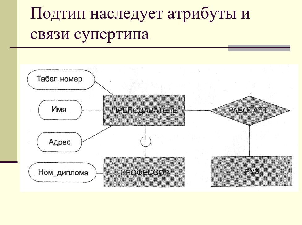 Концептуальная схема деятельности