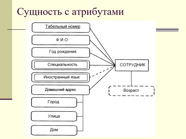 Исходная концептуальная схема ведущая идея модель постановки и решения проблем господствующая в тест