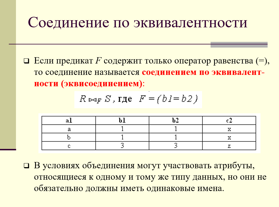 Какой оператор реляционной алгебры изображен на диаграммах венна