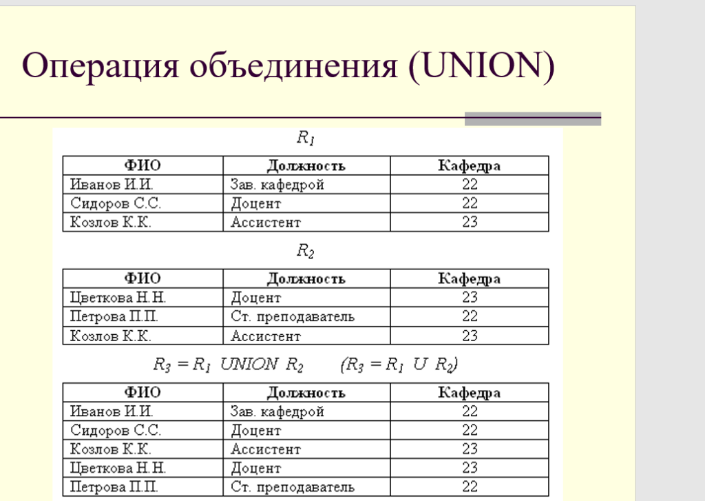 Результат операции 9 5. Операция объединения. Операция объединения реляционной алгебры пример. Объединение таблиц. Операция объединение БД.