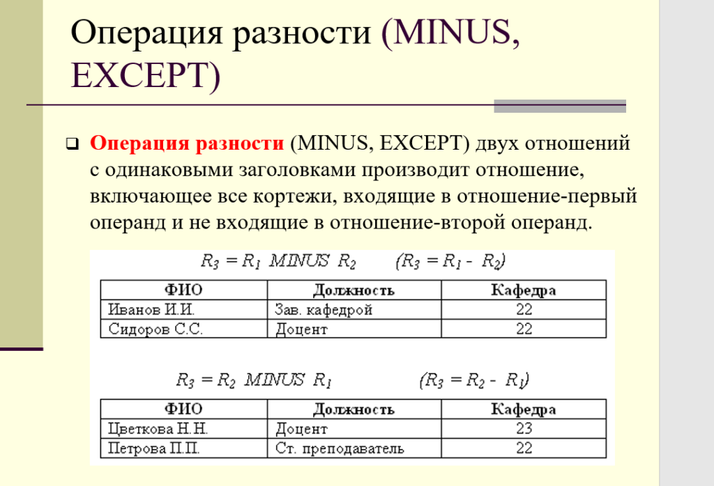 Какой оператор реляционной алгебры изображен на диаграммах венна