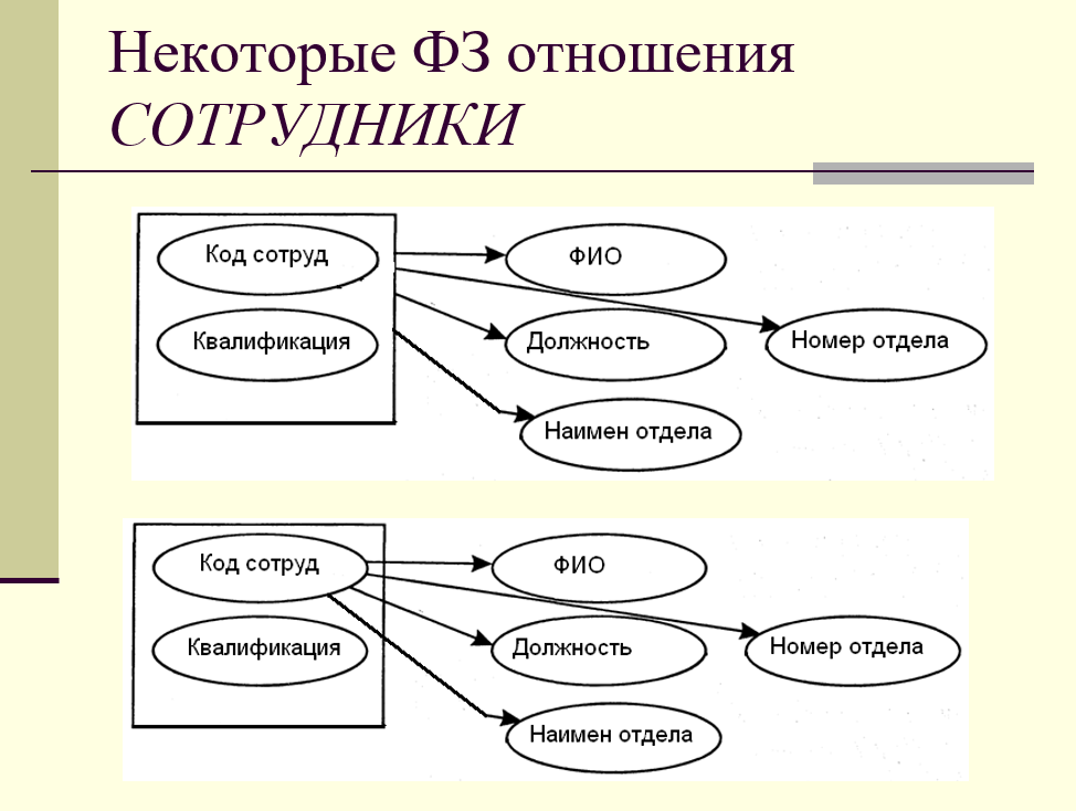 Формы отношений